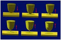 nanocontacts